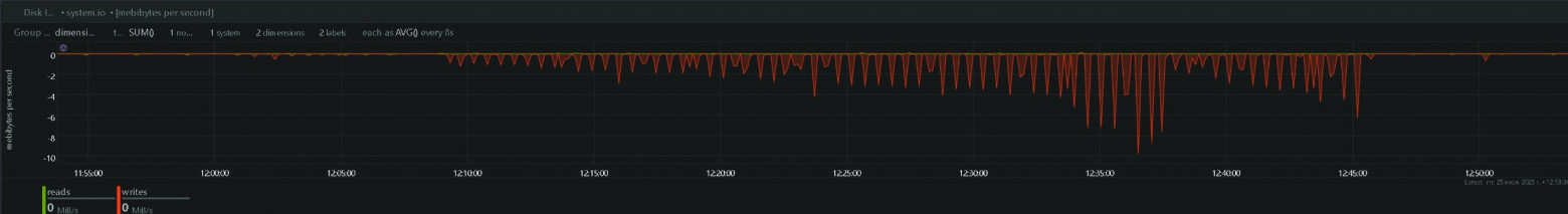 StarVault + Postgres Pro: тестирование связки для безопасного управления секретами - 5 StarVault + Postgres Pro: тестирование связки для безопасного управления секретами - 5