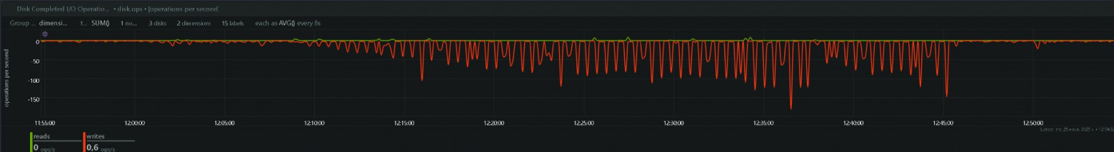 StarVault + Postgres Pro: тестирование связки для безопасного управления секретами - 6 StarVault + Postgres Pro: тестирование связки для безопасного управления секретами - 6
