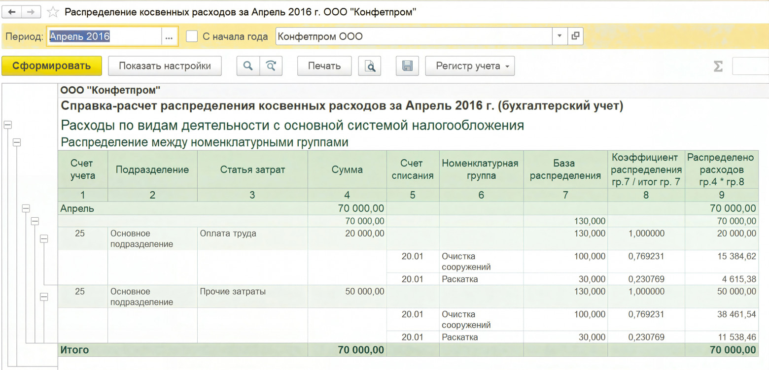 Доработка распределения косвенных расходов в 1С: Бухгалтерии предприятия - 6 Доработка распределения косвенных расходов в 1С: Бухгалтерии предприятия - 6