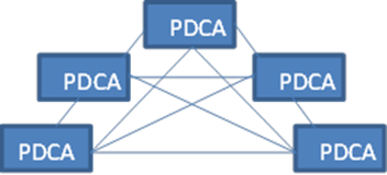 PDCA в ППУ