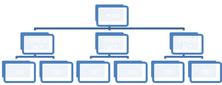 Граф Дерево
