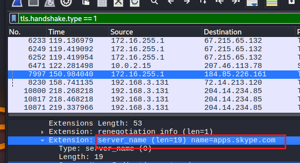 Взгляд сквозь шифрование
