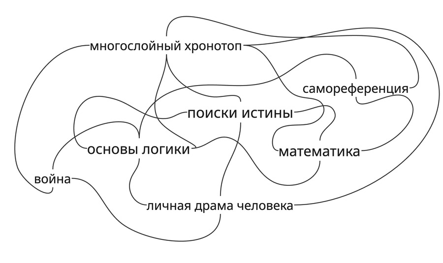 «Логикомикс»: драма логики, математики и философии - 2 «Логикомикс»: драма логики, математики и философии - 2