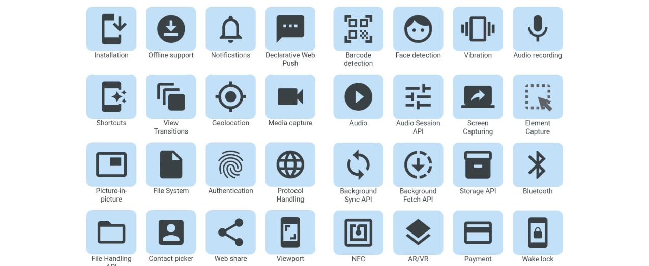 Возможности PWA.