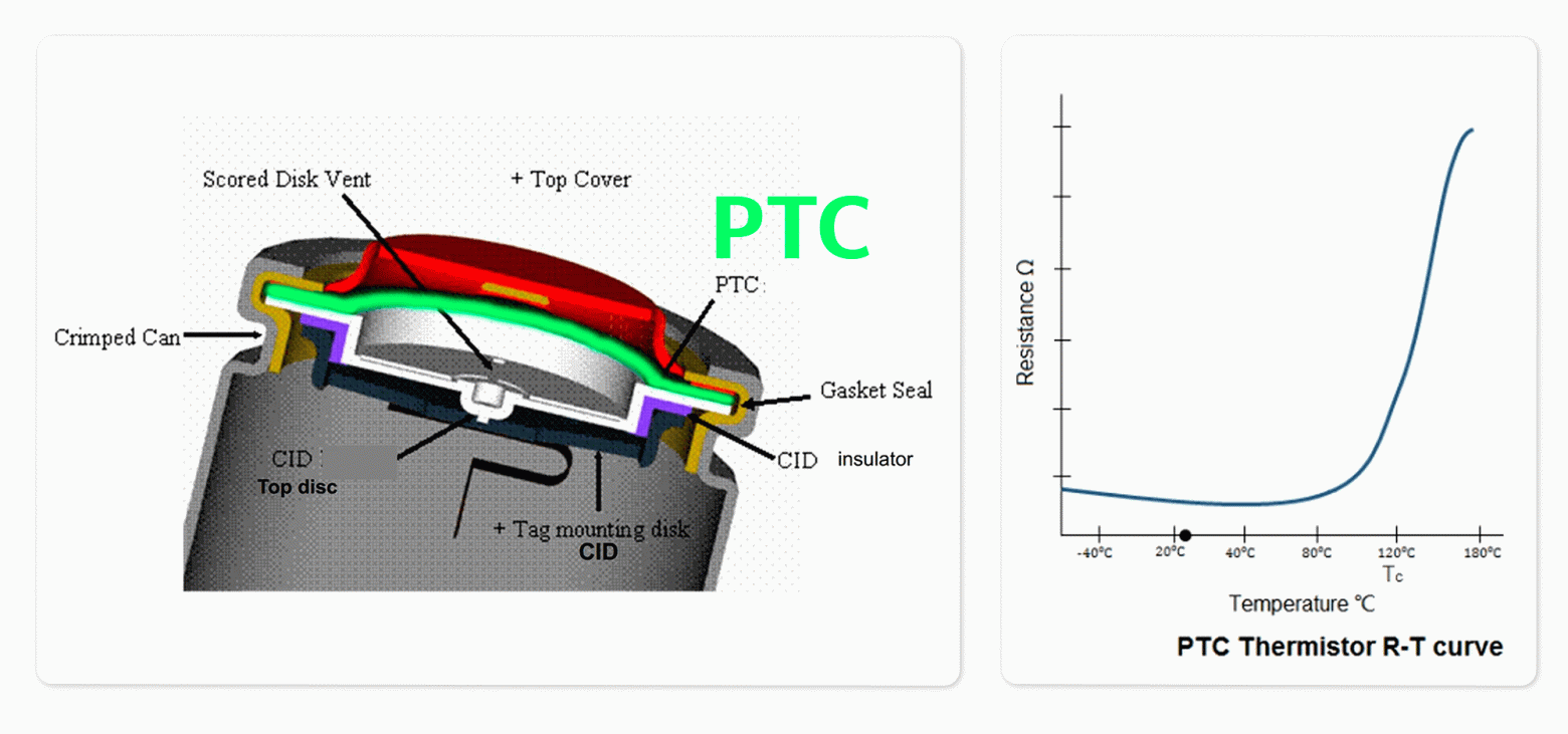 PTC - Positive Temperature Coefficient
