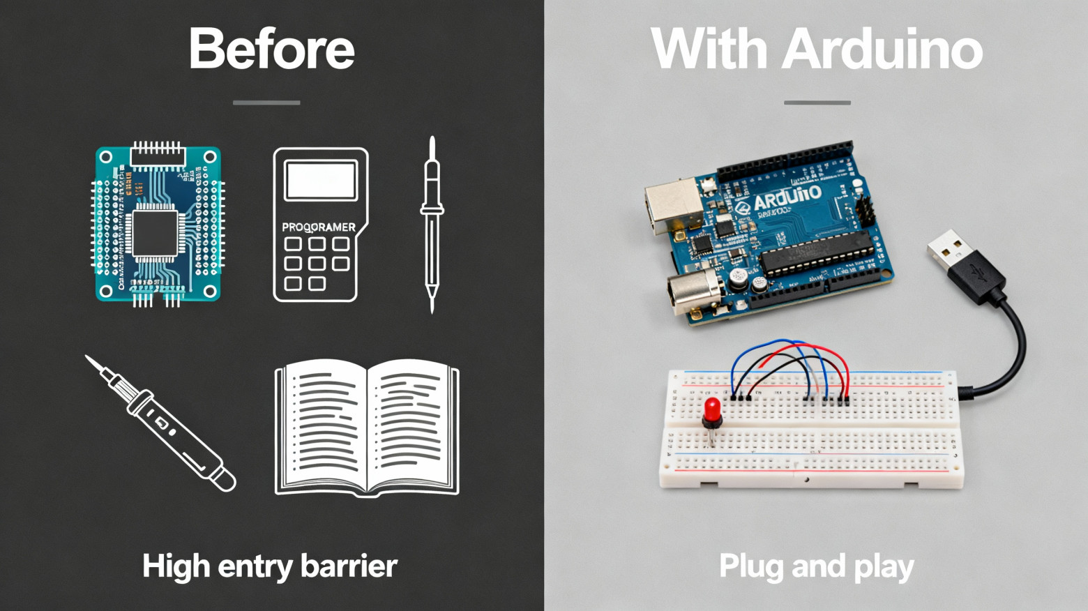 Работа с микроконтроллерами (до/после).
