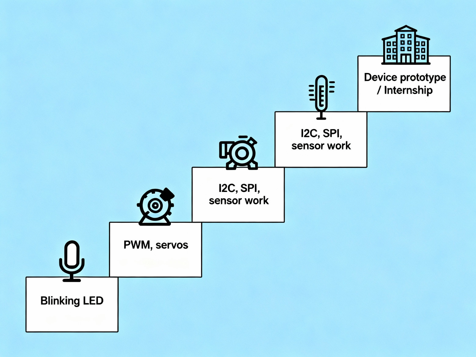 Лестница роста вместе с Arduino.