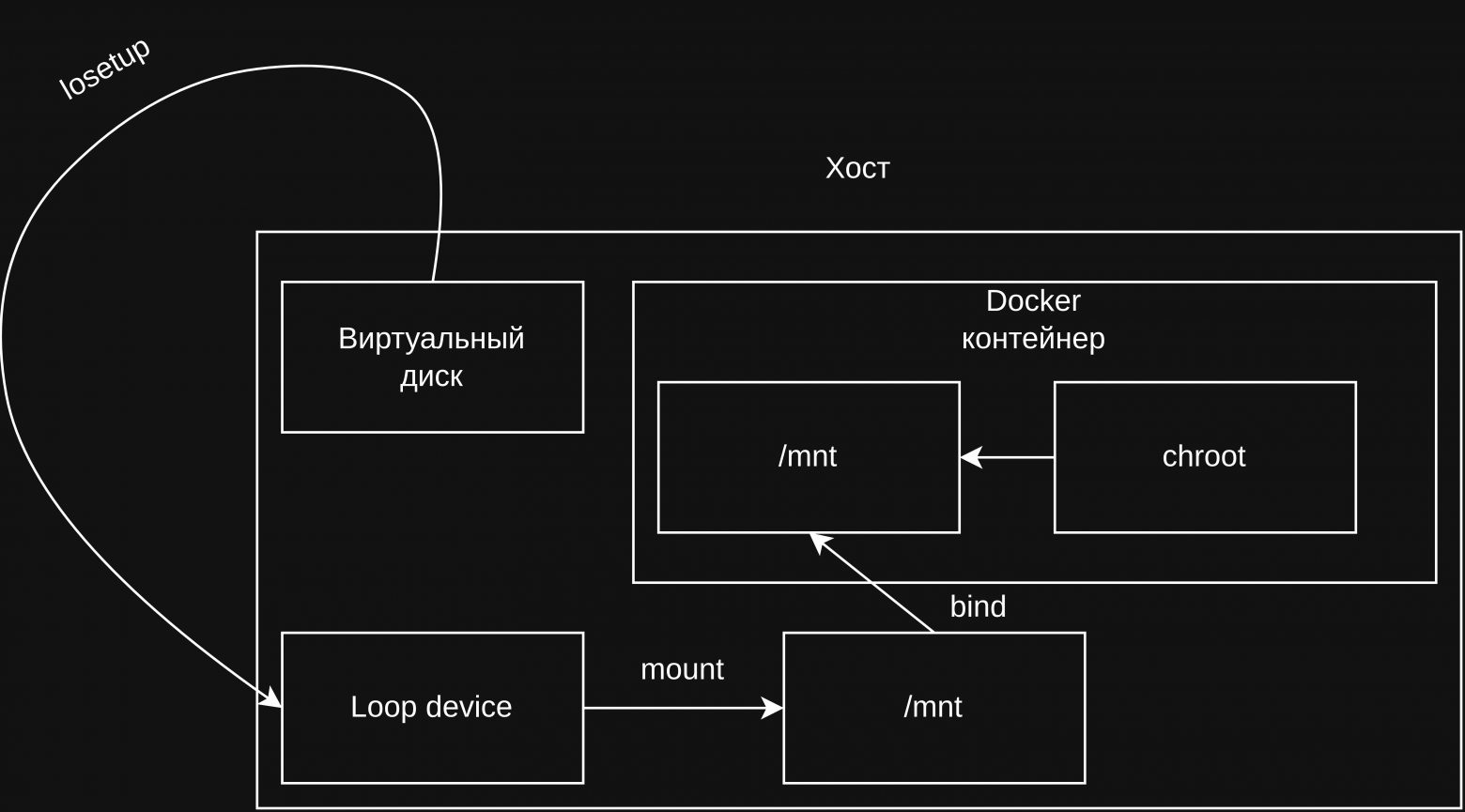 Работа с raw образом виртуальной машины из контейнера