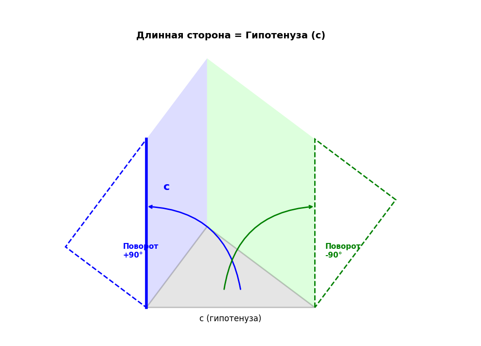 Тайна скрытого поворота