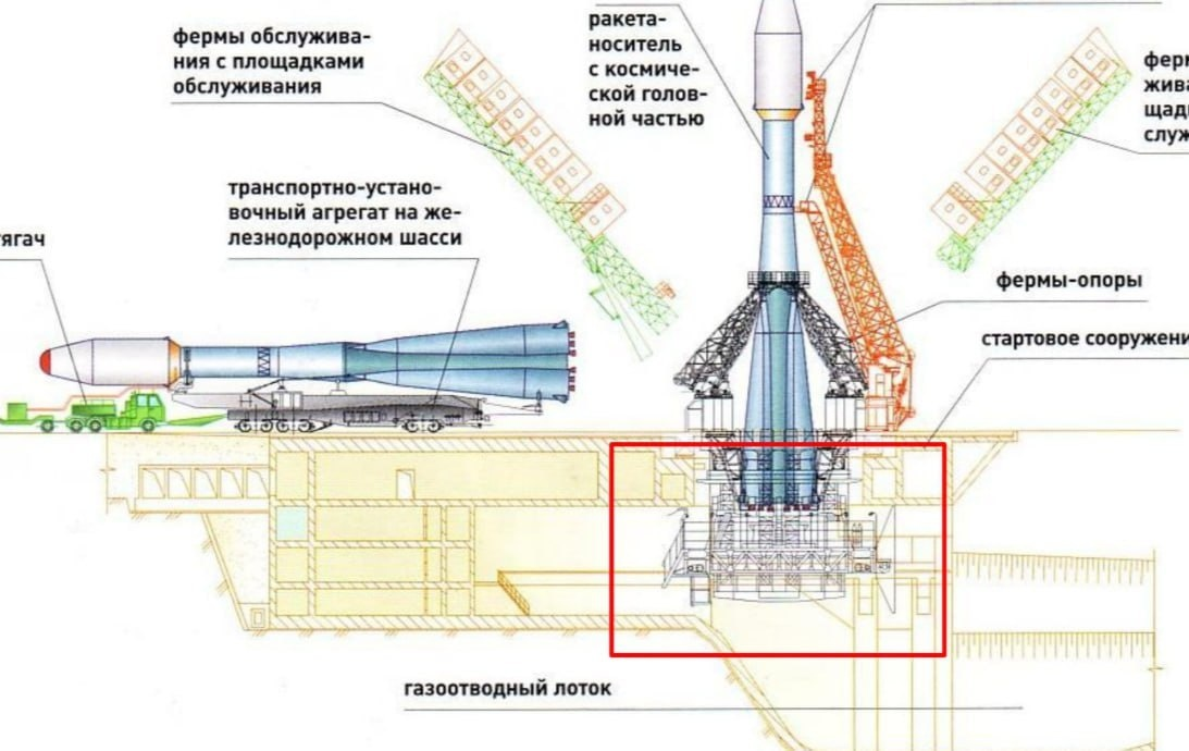 Тишина на Байконуре: как сообщество Хабра предсказало крах пилотируемой программы за полгода до аварии - 3
