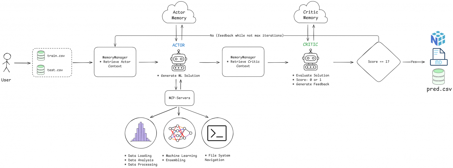 Архитектура системы. Архитектура системы.
