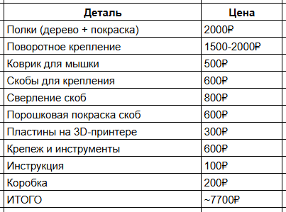 Днем я пишу код, вечером иду в гараж и продаю на Авито на 130 тысяч в месяц - 17 После удаленки иду в гараж собирать кресла — и продаю на Авито на 130 тысяч в месяц