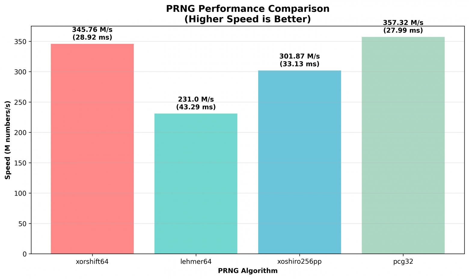 Фокусы, хаки, магия и прочее ненормальное программирование на C - 2 Фокусы, хаки, магия и прочее ненормальное программирование на C - 2