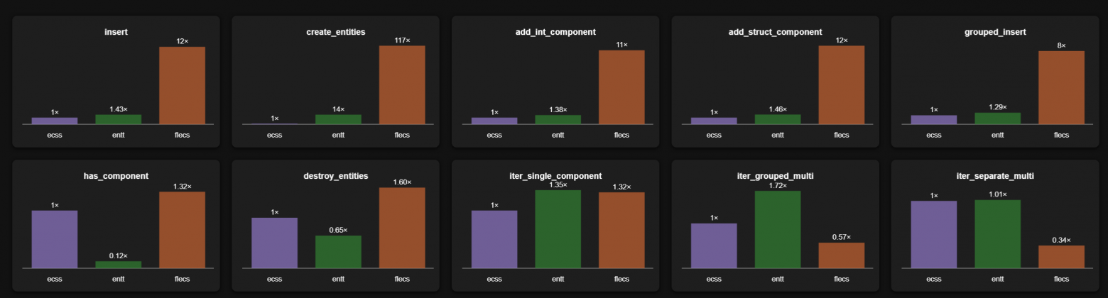 Гибкая ECS с кастомными layout-профилями: как я строил ECSS внутри своего игрового движка - 2