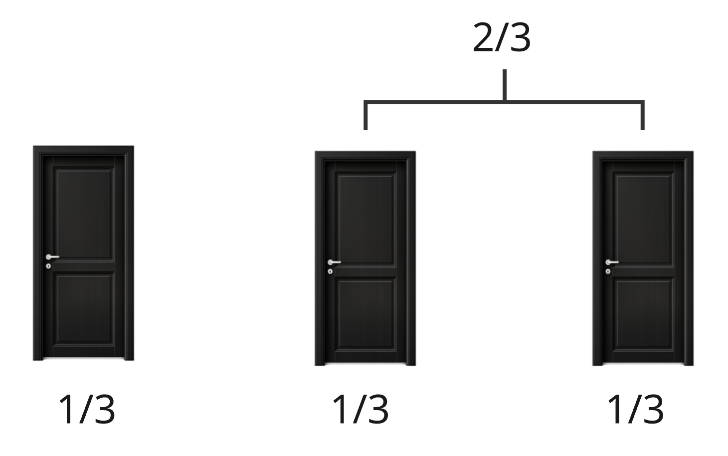 Парадокс Монти Холла — как ведущий ломает интуицию. Разберем задачу из фильма «21» - 1 Парадокс Монти Холла — как ведущий ломает интуицию. Разберем задачу из фильма «21» - 1