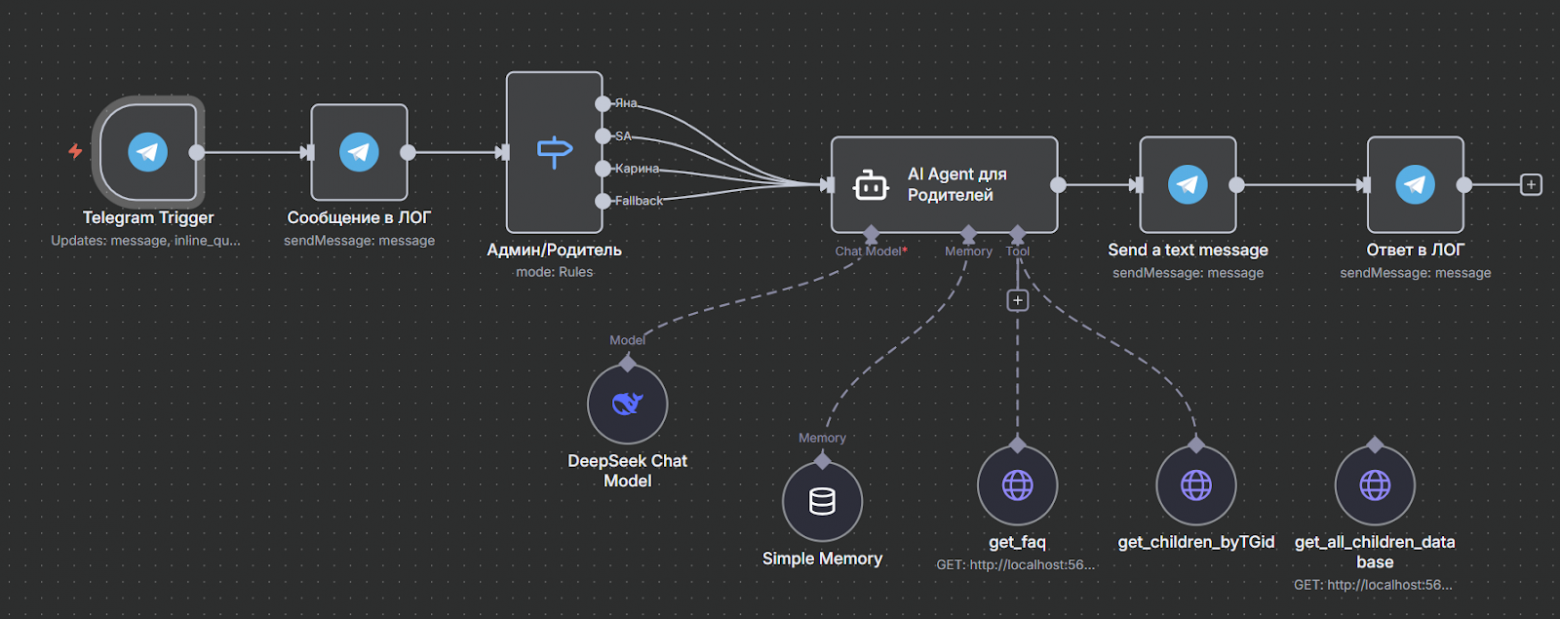 Рисунок 1. Ванесса №7 - начало