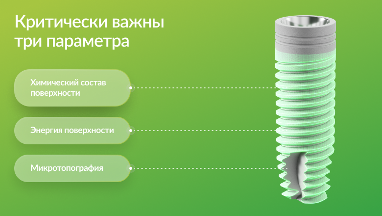 Что происходит с имплантатом в первые 3 секунды после установки - 2