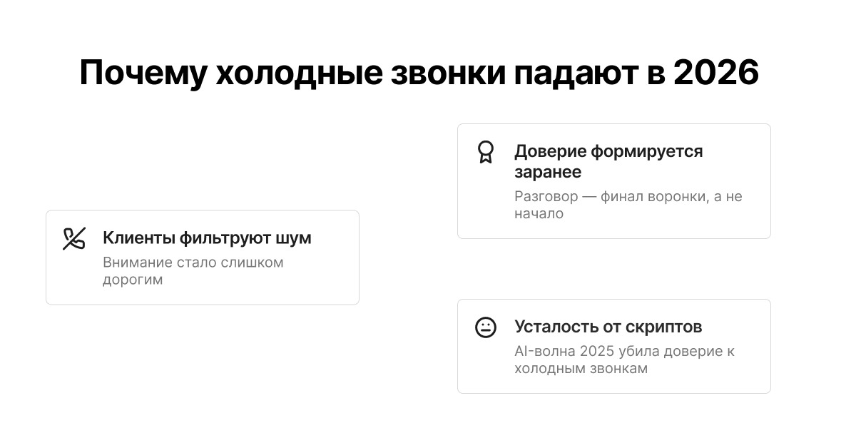 Холодный звонок «устал»: как продажи эволюционировали и почему в 2026 году решает система - 2 Холодный звонок «устал»: как продажи эволюционировали и почему в 2026 году решает система - 2