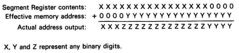 От MOS6502 к x86: эволюция эмулятора микропроцессоров - 10