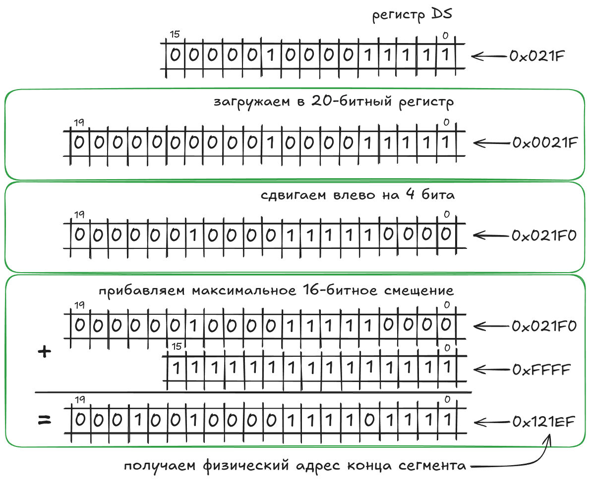 От MOS6502 к x86: эволюция эмулятора микропроцессоров - 11
