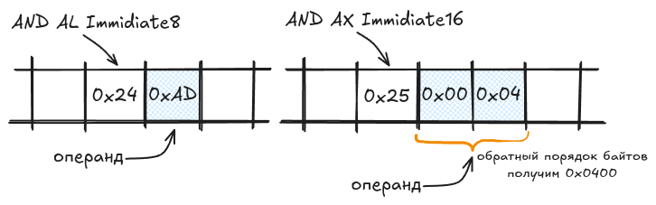 От MOS6502 к x86: эволюция эмулятора микропроцессоров - 14