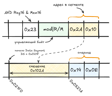От MOS6502 к x86: эволюция эмулятора микропроцессоров - 15