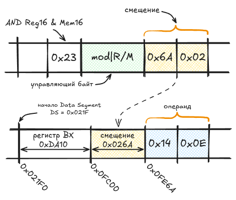 От MOS6502 к x86: эволюция эмулятора микропроцессоров - 16