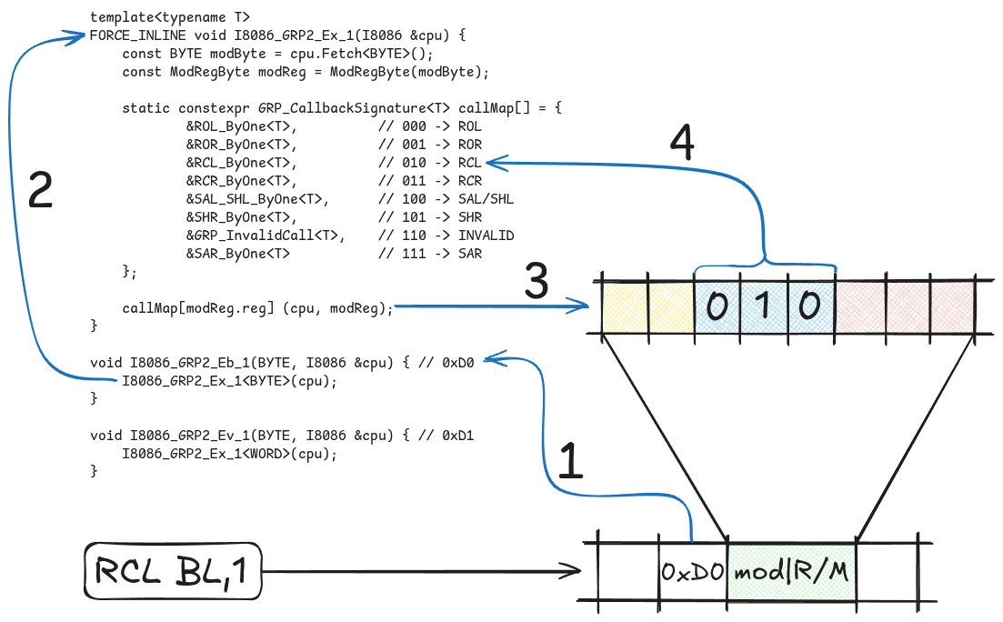 От MOS6502 к x86: эволюция эмулятора микропроцессоров - 19