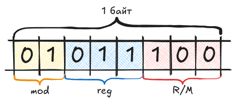 От MOS6502 к x86: эволюция эмулятора микропроцессоров - 20