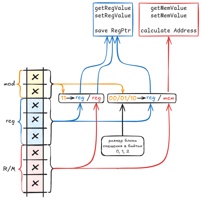 От MOS6502 к x86: эволюция эмулятора микропроцессоров - 21