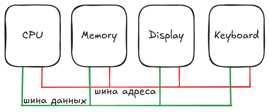 От MOS6502 к x86: эволюция эмулятора микропроцессоров - 5