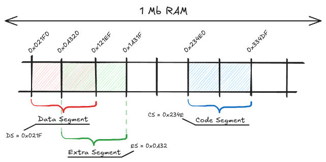 От MOS6502 к x86: эволюция эмулятора микропроцессоров - 8