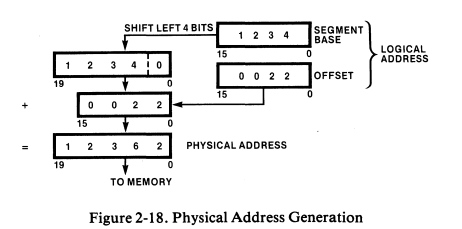 От MOS6502 к x86: эволюция эмулятора микропроцессоров - 9
