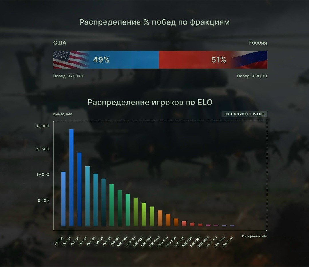 Данные на 13 августа 2025 года