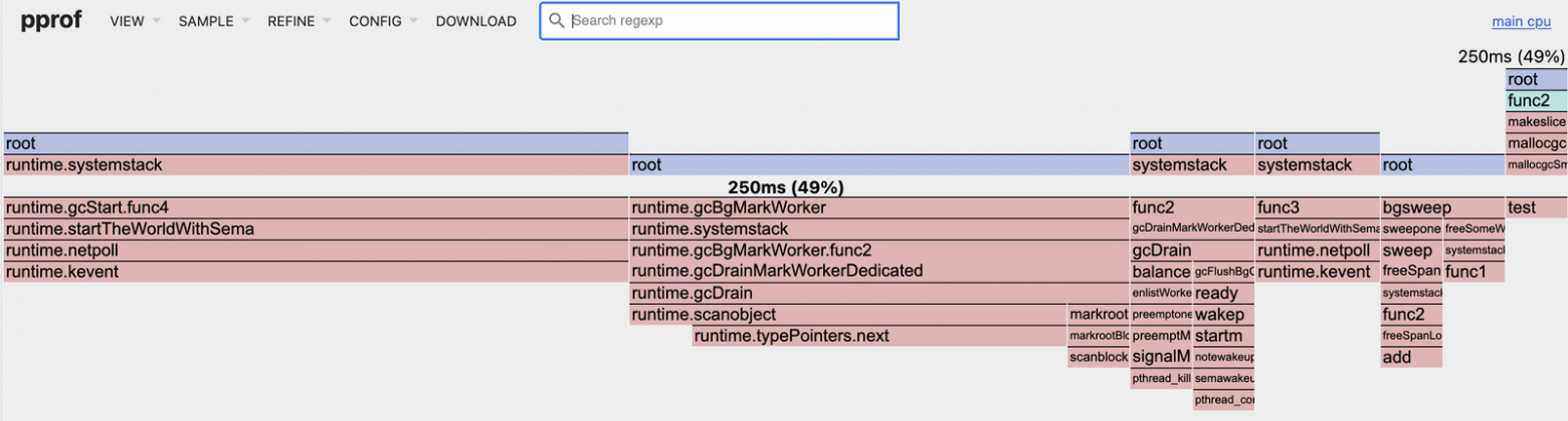 Работа GC заняла почти половину процессорного времени