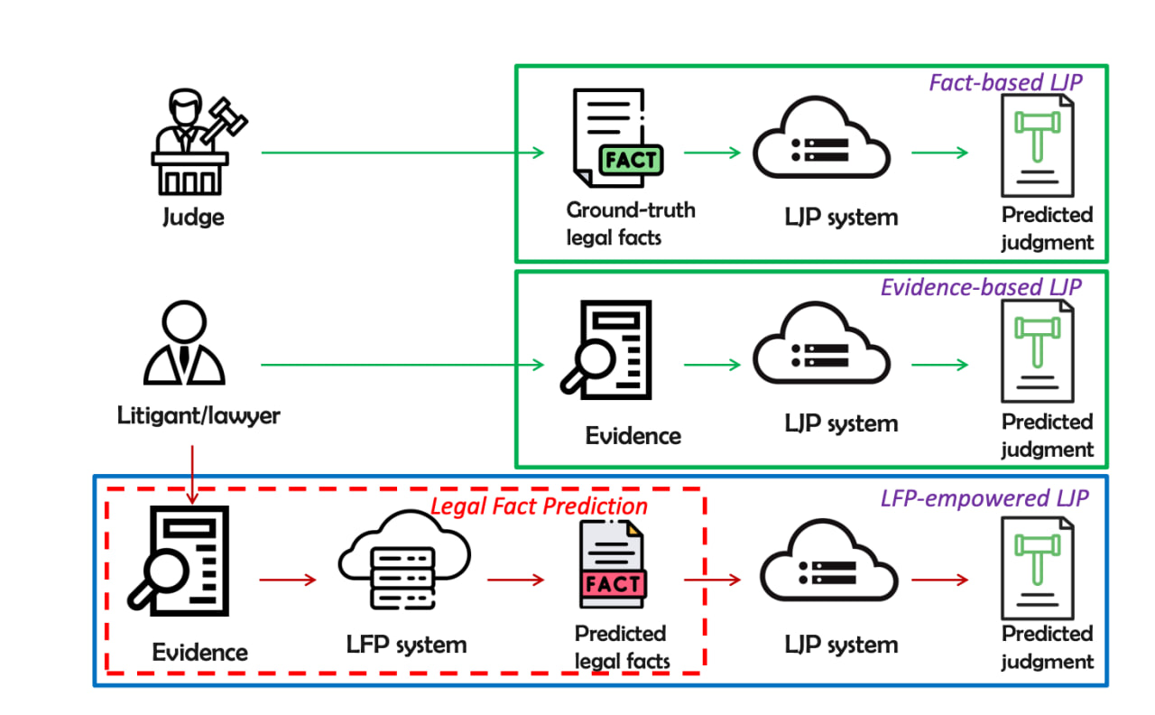 Как научить AI-судью предсказывать решения - 1 Как научить AI-судью предсказывать решения - 1