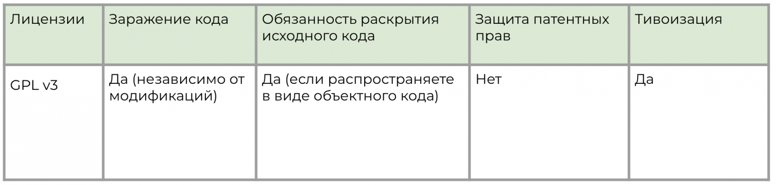 Опенсорс лицензии: большой разбор лицензий GNU - 6
