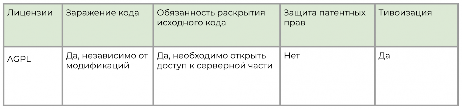 Опенсорс лицензии: большой разбор лицензий GNU - 7