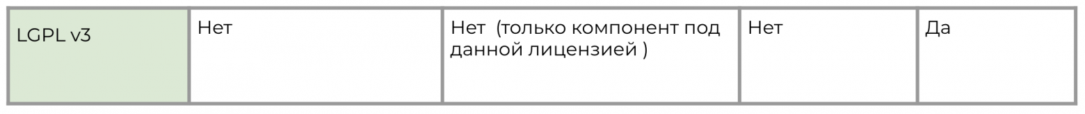 Опенсорс лицензии: большой разбор лицензий GNU - 8