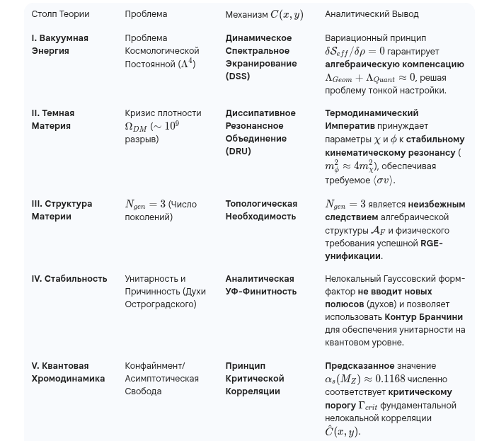 Все вычисления и формулы на Зенодо