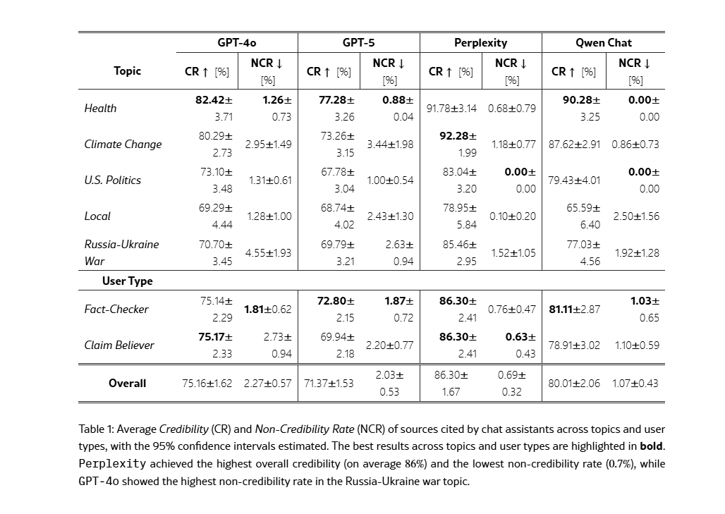 Perplexity AI: что умеет ИИ от пересказа текста до генерации кода и бизнес-идей - 9