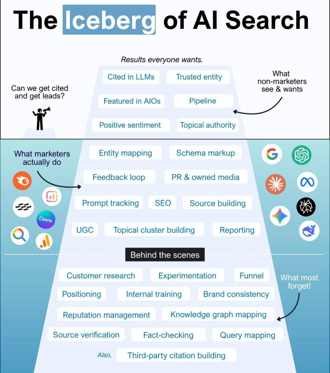 Куда же без именитого айсберга)  