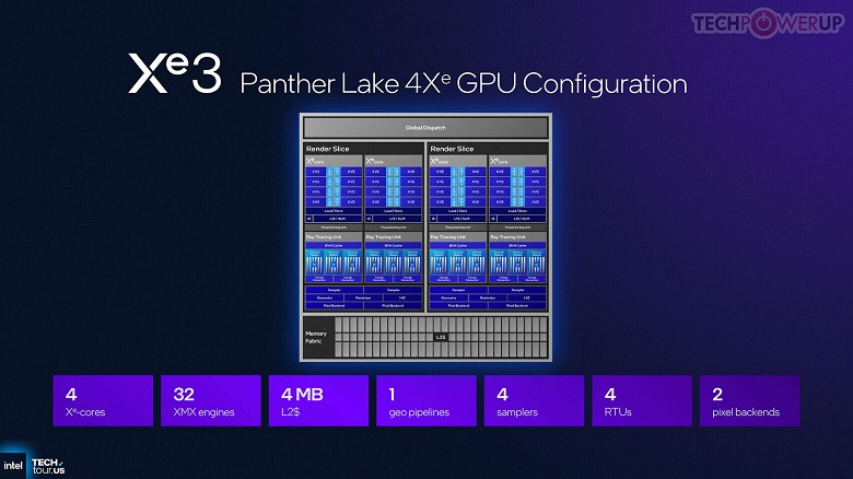 В тестах засветился Core Ultra 5 332 всего с двумя большими ядрами. А также Core Ultra 7 366H и Core Ultra 7 365 - 1 В тестах засветился Core Ultra 5 332 всего с двумя большими ядрами. А также Core Ultra 7 366H и Core Ultra 7 365