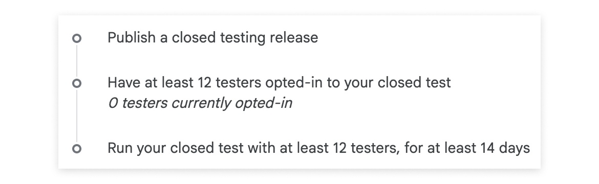 Чек-лист для получения возможности публикации, по мере выполнения они будут зачеркиваться