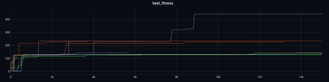 GUCA: эволюция на графах («Живые графы» 2.0) - 12 GUCA: эволюция на графах («Живые графы» 2.0) - 12