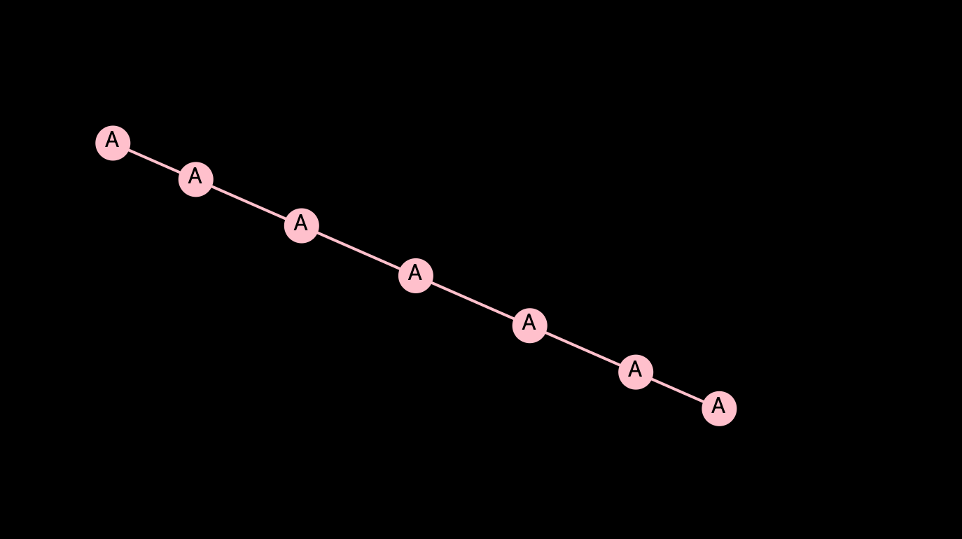 GUCA: эволюция на графах («Живые графы» 2.0) - 6 GUCA: эволюция на графах («Живые графы» 2.0) - 6