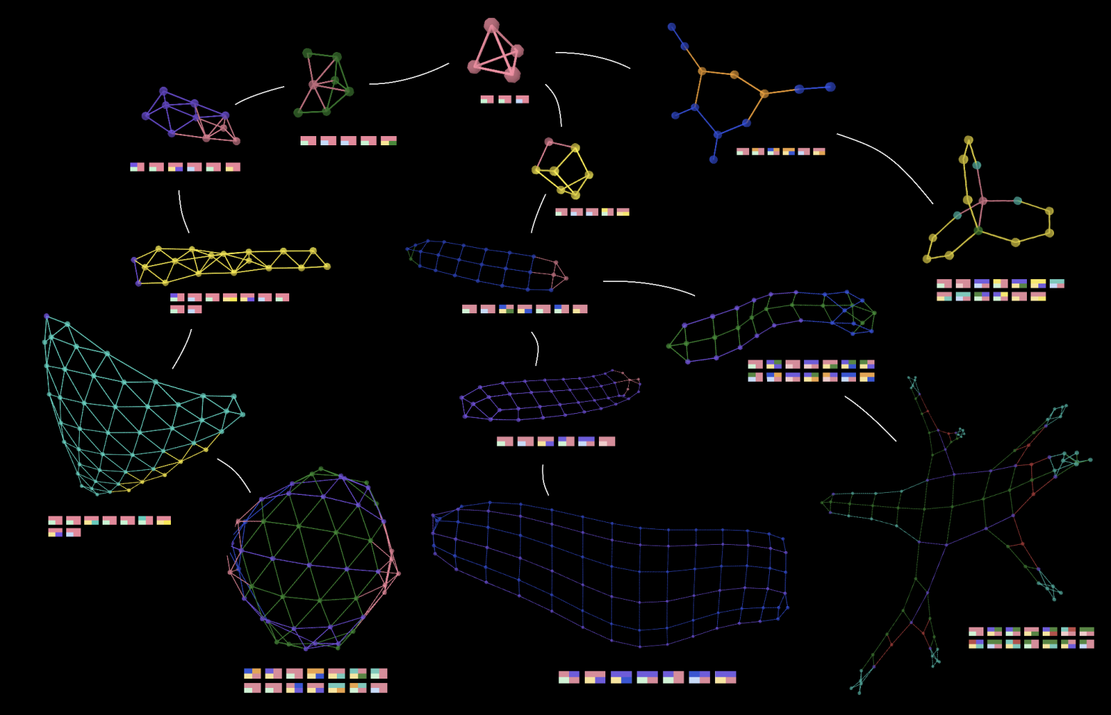 GUCA: эволюция на графах («Живые графы» 2.0) - 1 GUCA: эволюция на графах («Живые графы» 2.0) - 1
