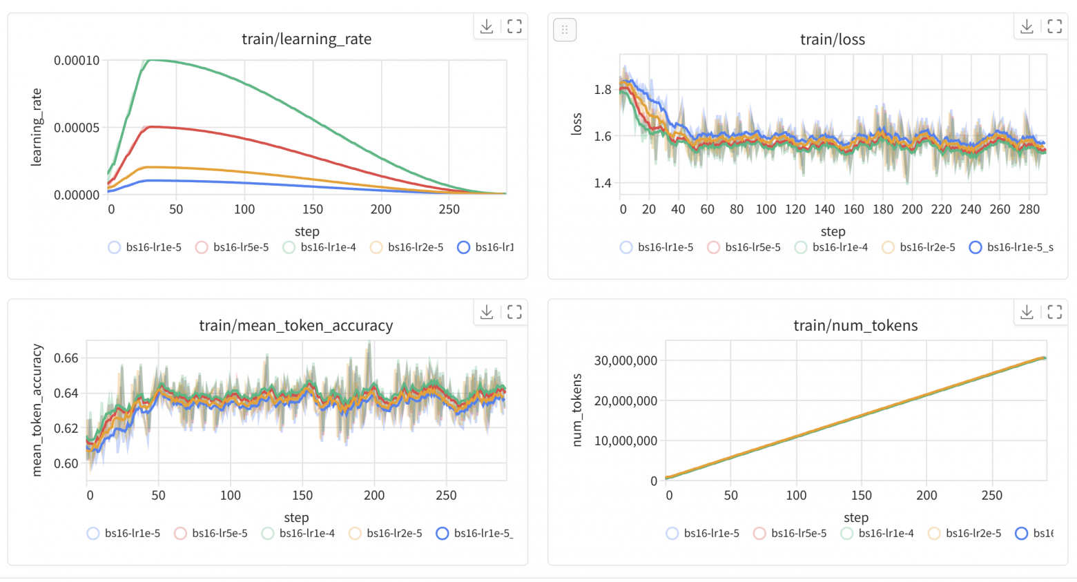 Пример дашборда, который выдаст агент в Trackio