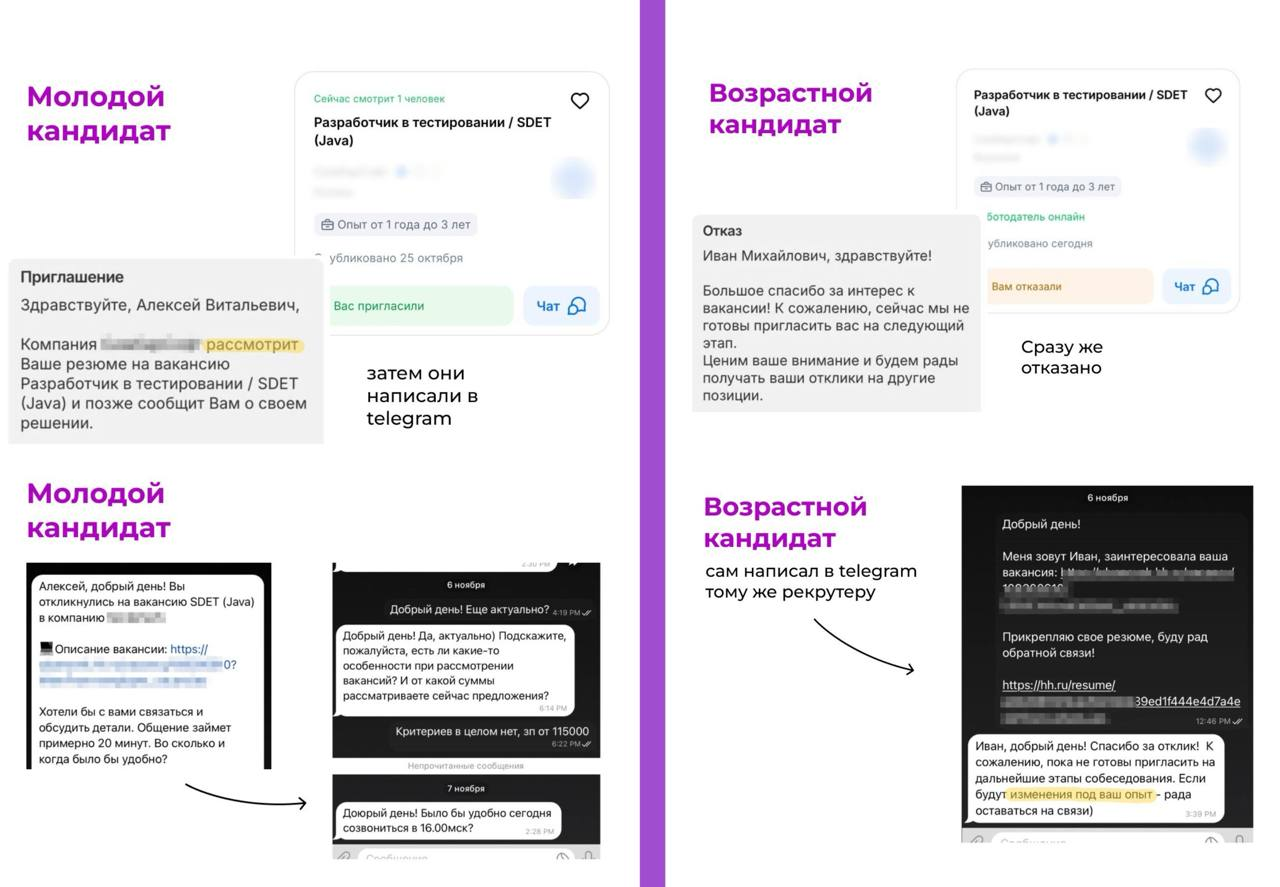 Эйджизм в IT: бороться нельзя скрывать - 4 Эйджизм в IT: бороться нельзя скрывать - 4