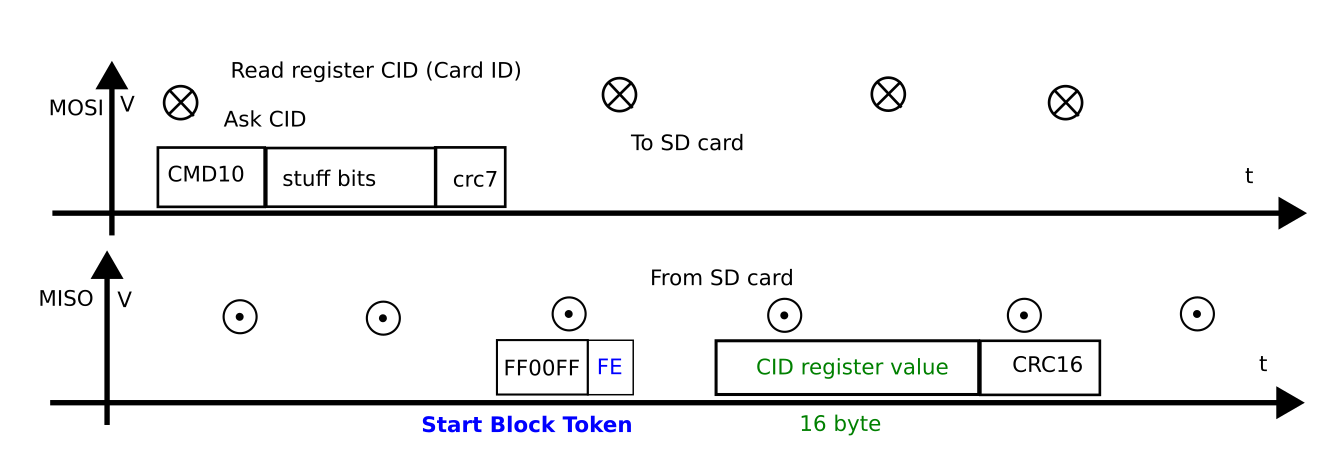 Подключение SD карты по SPI (Капсула памяти) - 17